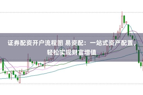 证券配资开户流程图 易资配：一站式资产配置，轻松实现财富增值